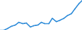 Indicator: Corporate capital consumption allowances:: Manufacturing: Durable goods