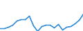 Indicator: Corporate capital consumption allowances:: Manufacturing: Durable goods: Wood products
