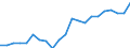 Indicator: Corporate capital consumption allowances:: Manufacturing: Durable goods: Primary metals