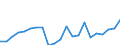 Indicator: Corporate capital consumption allowances:: Manufacturing: Durable goods: Fabricated metal products