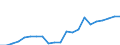 Indicator: Corporate capital consumption allowances:: Manufacturing: Durable goods: Machinery