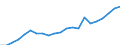Indicator: Corporate capital consumption allowances:: Manufacturing: Durable goods: Computer and electronic products