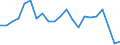 Indicator: Corporate capital consumption allowances:: Manufacturing: Durable goods: Electrical equipment, appliances, and components
