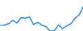 Indicator: Corporate capital consumption allowances:: Manufacturing: Durable goods: Motor vehicles, bodies and trailers, and parts