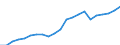 Indicator: Corporate capital consumption allowances:: Manufacturing: Durable goods: Other transportation equipment