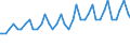 Indicator: Federal government cash receipts from the public: Coverage differences: Capital transfers received (DISCONTINUED): 