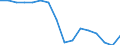 Indicator: Federal government: budget: Net capital transfers received (DISCONTINUED)