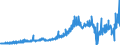 Indicator: Federal government: receipts: Coverage differences: Capital transfers received (NIPA vs. Budget)