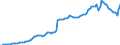 Indicator: Federal government: budget: Net capital transfers received: Federal employee retirement plans