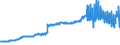 Indicator: Federal government: budget: Net capital transfers received: Federal employee retirement plans