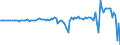 Indicator: Federal government: budget: Net capital transfers received: Other coverage differences (NIPA vs. Budget)