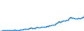 Indicator: State and Local government current receipts: Coverage differences:: Capital transfers received (NIPA vs. Census)