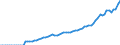 Indicator: State and Local government current receipts: Coverage differences:: Net capital transfers received (NIPA vs. Census) (DISCONTINUED)
