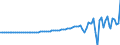 Indicator: State and Local government current receipts: Coverage differences:: Net capital transfers received: State and local employee retirement plans (NIPA vs. Census)