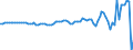 Indicator: State and Local government current receipts: Coverage differences:: Net capital transfers received: Other coverage differences (NIPA vs. Census)