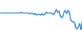 Indicator: State and Local government current receipts: Coverage differences:: Net capital transfers received: Timing and other differences (NIPA vs. Census)