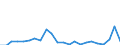 Indicator: Capital transfers received, by: persons: Other non disaster related insurance benefits