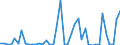 Indicator: Capital transfers received, by: private business sector: Noncorporate business