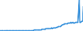 Indicator: Capital transfers received, by: government
