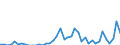 Indicator: Capital transfers received, by: persons