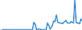 Indicator: Capital transfers received, by: the rest of the world