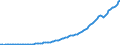 Indicator: National income: Domestic business: Noncorporate: business