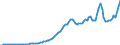 Indicator: National income: Domestic business: Noncorporate: business: Net interest
