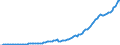 Indicator: National income: Domestic business: Noncorporate: business: Taxes on production and imports less subsidies plus business current transfer payments