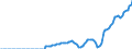 Indicator: National income: Domestic business: Noncorporate: business: Other private business: Taxes on production and imports less subsidies plus business current transfer payments