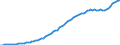 Indicator: National income: Domestic business: Noncorporate: business: Government enterprises