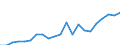 Indicator: Noncorporate capital consumption: allowances: Forestry, fishing, and related activities