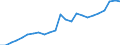 Indicator: Noncorporate capital consumption: allowances: Manufacturing