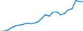 Indicator: Noncorporate capital consumption: allowances: Manufacturing: Nondurable goods