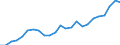 Indicator: Noncorporate capital consumption: allowances: Retail trade
