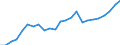 Indicator: Noncorporate capital consumption: allowances: Information