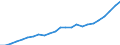 Indicator: Noncorporate capital consumption: allowances: Finance, insurance, real estate, rental, and leasing