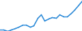 Indicator: Noncorporate capital consumption: allowances: Finance and insurance