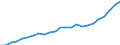 Indicator: Noncorporate capital consumption: allowances: Real estate and rental and leasing