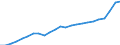 Indicator: Noncorporate capital consumption: allowances: Professional and business services