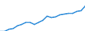 Indicator: Noncorporate capital consumption: allowances: Professional, scientific, and technical services