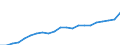 Indicator: Noncorporate capital consumption: allowances: Management of companies and enterprises; administrative and waste management services