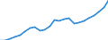 Indicator: Noncorporate capital consumption: allowances: Educational services, health care, and social assistance