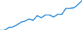 Indicator: Noncorporate capital consumption: allowances: Educational services