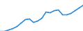 Indicator: Noncorporate capital consumption: allowances: Health care and social assistance
