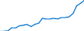 Indicator: Noncorporate capital consumption: allowances: Arts, entertainment, recreation, accommodation, and food services