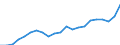 Indicator: Noncorporate capital consumption: allowances: Arts, entertainment, and recreation
