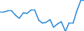 Indicator: Noncorporate capital consumption: allowances: Other services, except government
