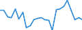 Indicator: Inventory valuation adjustment to nonfarm incomes: Noncorporate business:: Mining