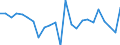 Indicator: Inventory valuation adjustment to nonfarm incomes: Noncorporate business:: Construction