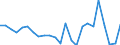 Indicator: Inventory valuation adjustment to nonfarm incomes: Noncorporate business:: Manufacturing